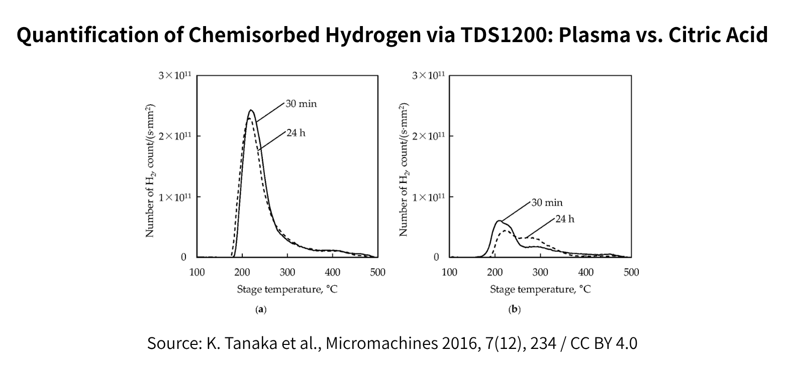 ESCO-TDS1200II IR: Advanced Thermal Desorption Spectrometer
